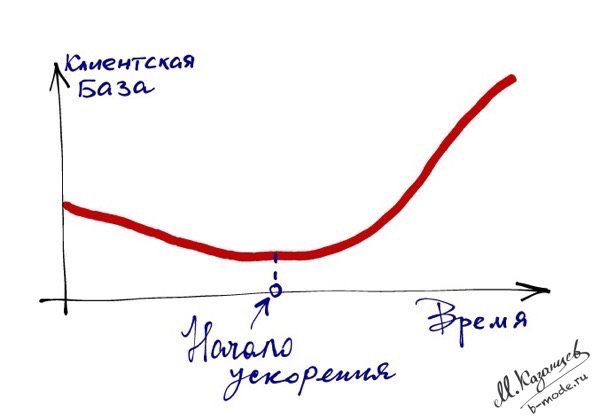 Рисунок Михаила Казанцева