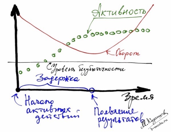 Рисунок Михаила Казанцева