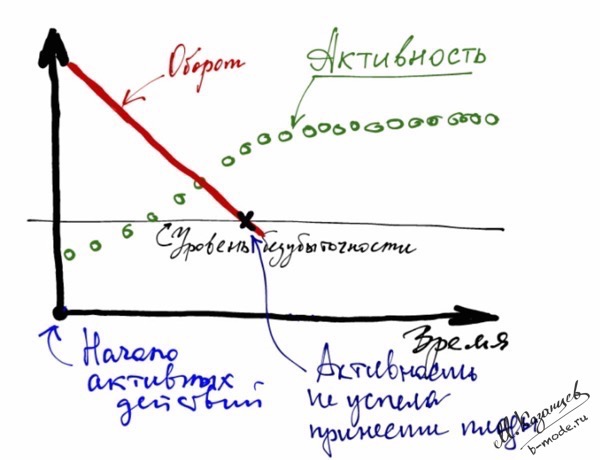 Рисунок Михаила Казанцева