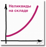 Рисунки и инфографика Михаила Казанцева